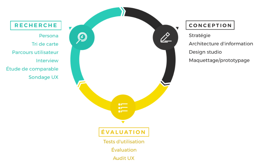 Experience utilisateur UX pour le référencement Google