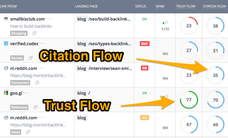 Trust flow pour le SEO