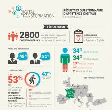 Infographie linkbaiting