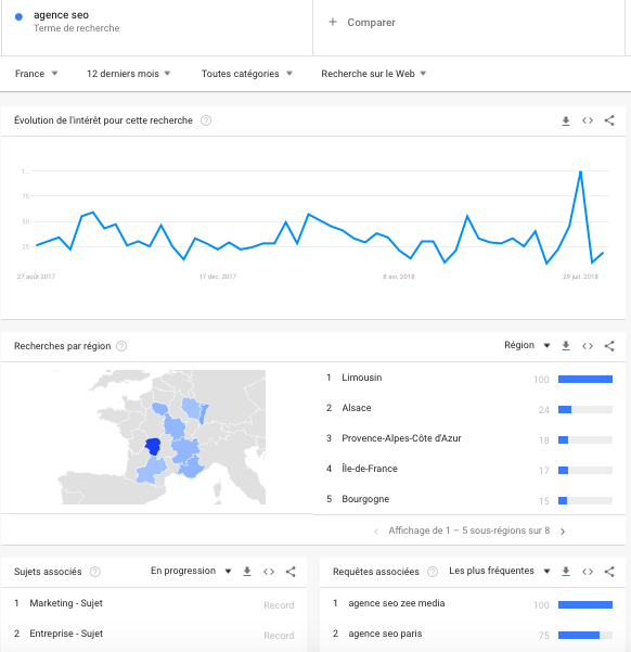 outils SEO google trends