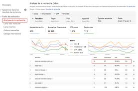 Analyse mots clés outils search console Google