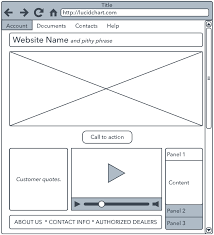 wireframe refonte site wordpress