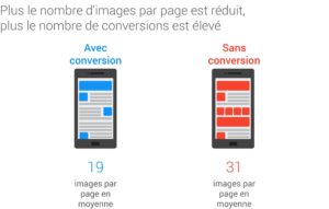 Compresser les images pour améliorer la conversion