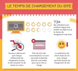 Importance du temps de chargement pour le référencement naturel