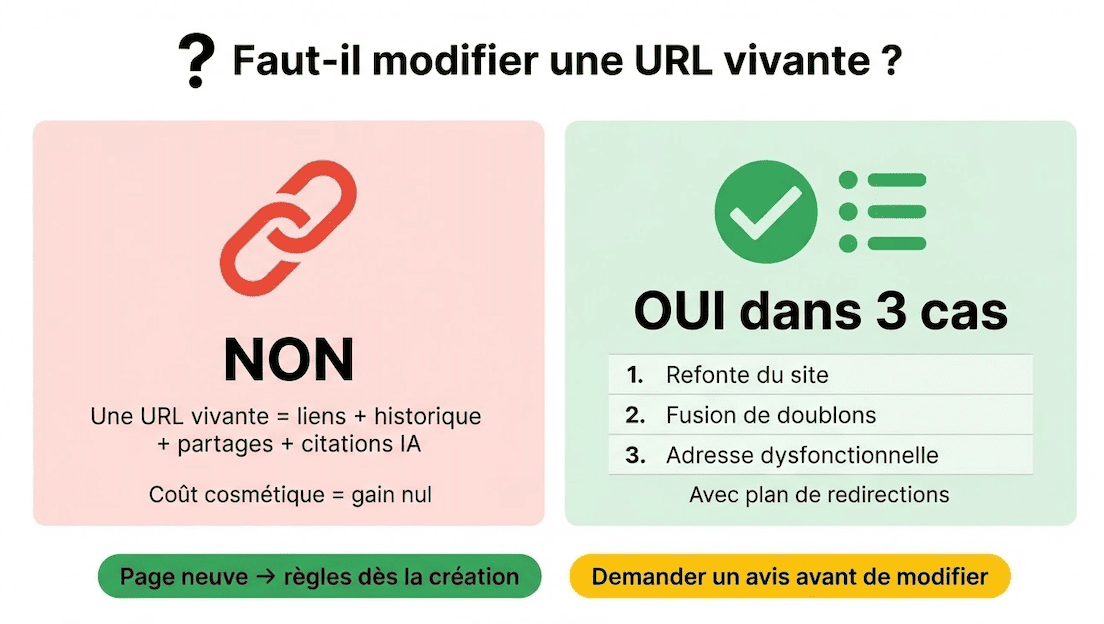 modifier une URL existante