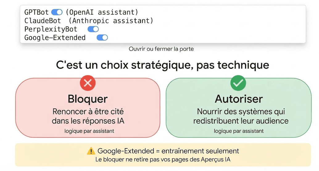 gérer les robots des IA dans le robots.txt