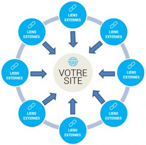 stratégie de netlinking