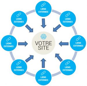 stratégie de netlinking