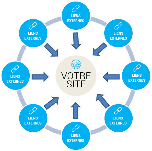 creation de liens netlinking