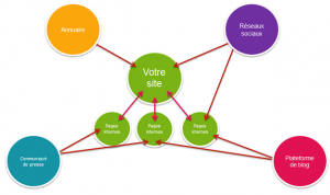 strategie de netlinking