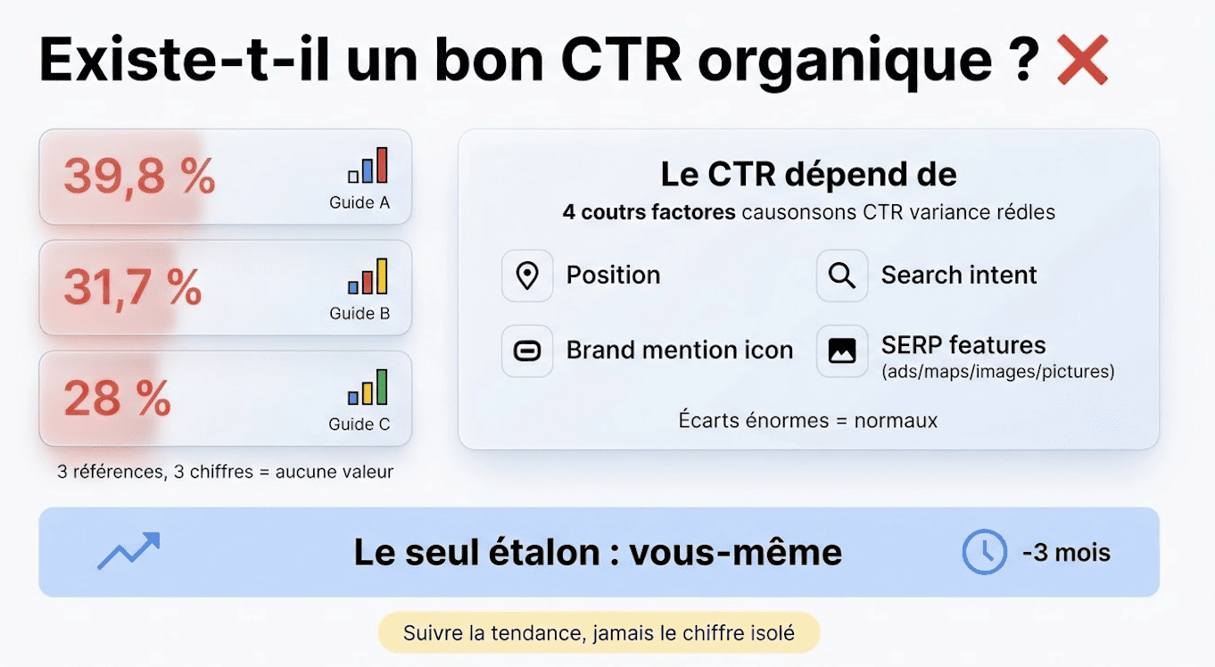 taux CTR SEO