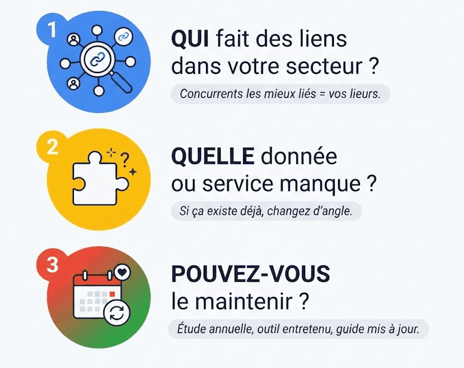 concevoir votre appât à liens