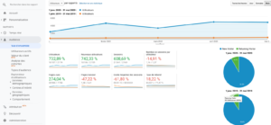 trafic organique google analytics