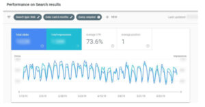 KPI trafic de marque