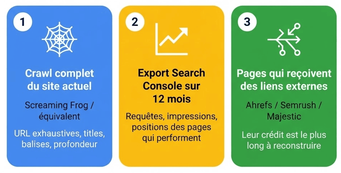 Avant la refonte : l'inventaire qui sauve votre SEO