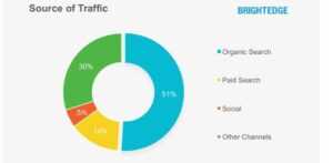 source du trafic internet