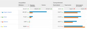 Augmentation trafic organique Google Analytics