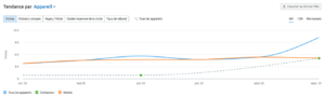 Strategie backlink pour trafic organique