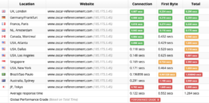 Temps de chargement site web pour le seo