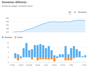 agence de netlinking