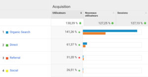 Trafic organique Google analtytics