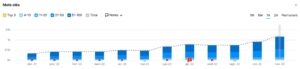 progression mots cles seo editeur de logiciel