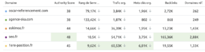 comparaison concurrents SEO