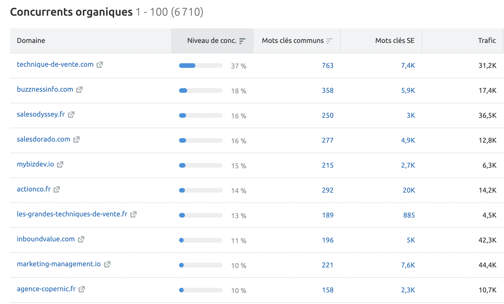 14 façon d'augmenter le nombre de pages vues d'un site web ou blog