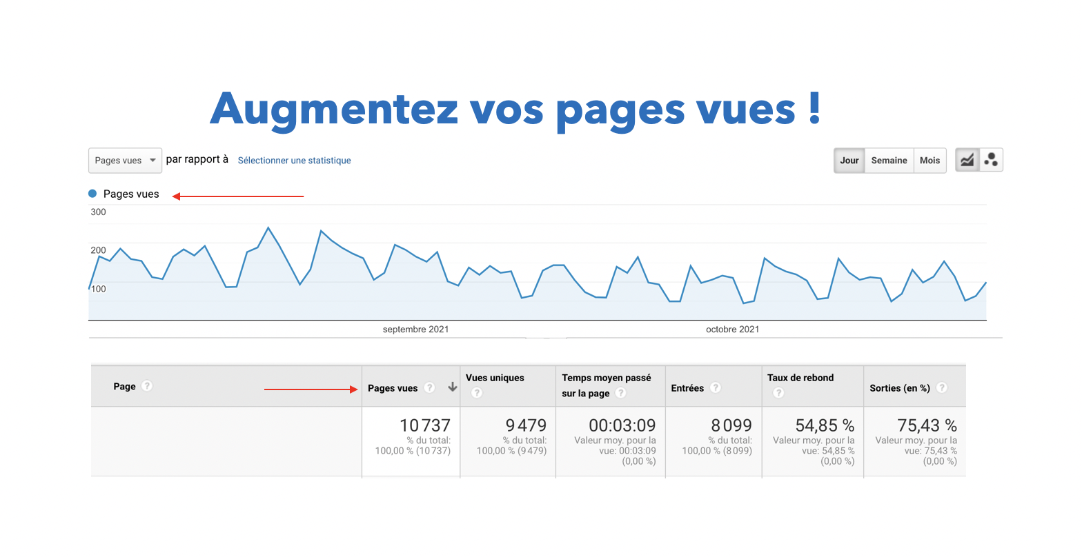 augmenter les pages vues