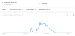 tendance mots clés google trends