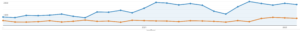trafic seo cabinet de conseil