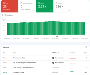 Indexation des pages Search console