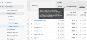 sites referrer ou référents sur google analytics