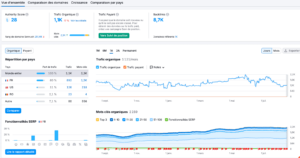 logiciel referencement seo SEMRUSH