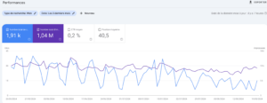 logiciel referencement seo gratuit Search console