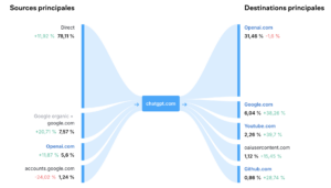 origine du trafic ChatGPT search et destination du flux