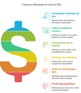 prix referencement SEO