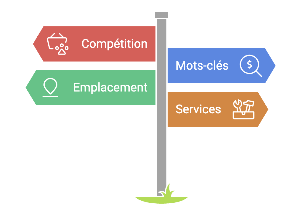 Tarif Prix referencement SEO