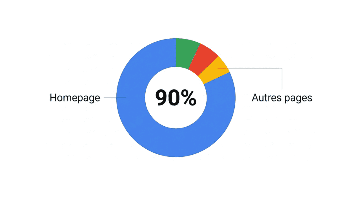 audit campagnes netlinking