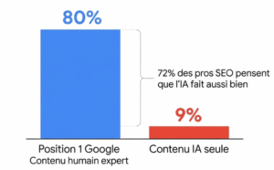 Contenu IA ou humain