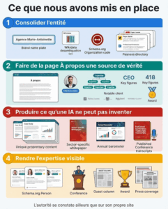 cas client améliorer EEAT google
